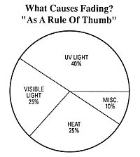 faqs-chart